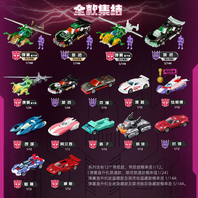 Blokees Transformers Wheels C0 – Model Kit Transformers Blokees Bewertung und Preis