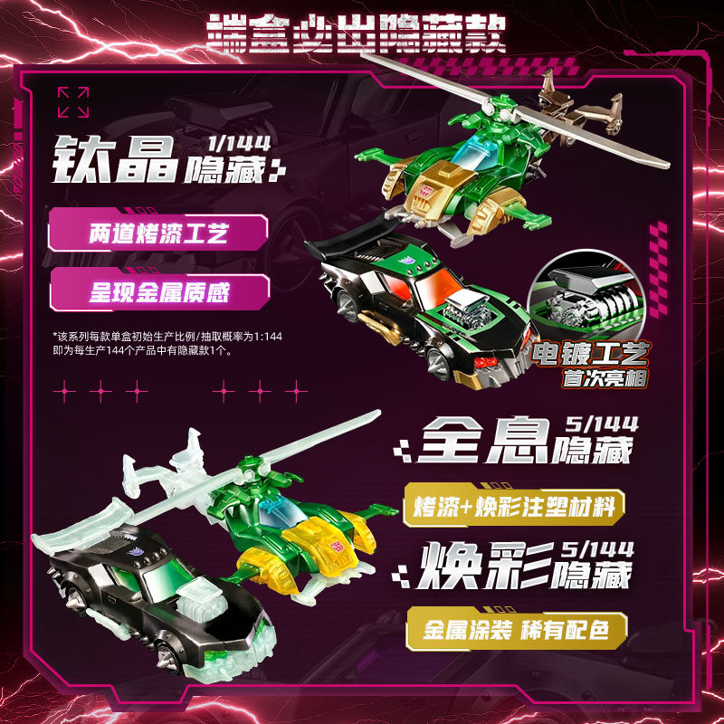 Blokees Transformers Wheels C0 – Model Kit Transformers Blokees Bewertung und Preis